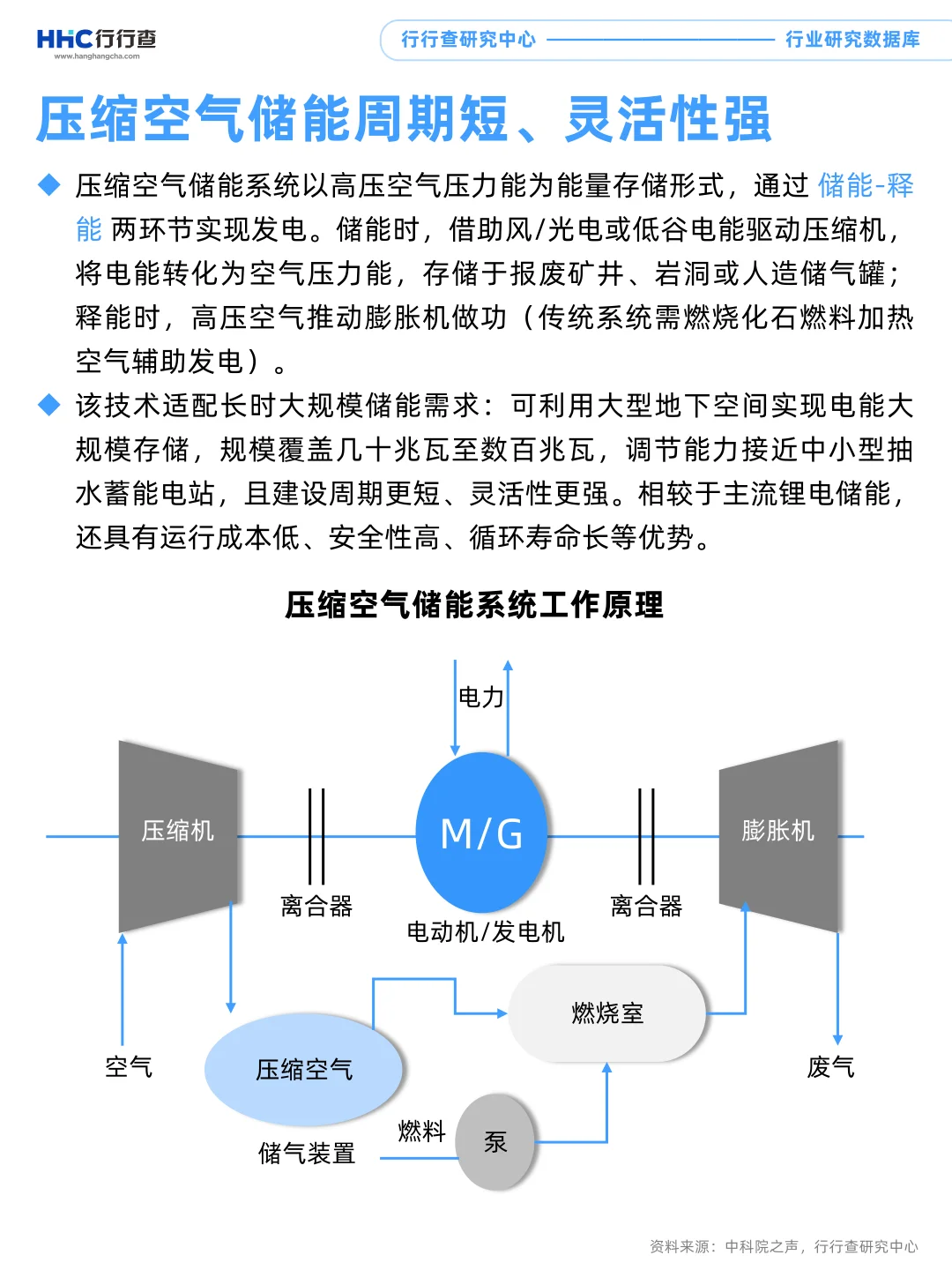 每天学习一个行业：储能（1/4）