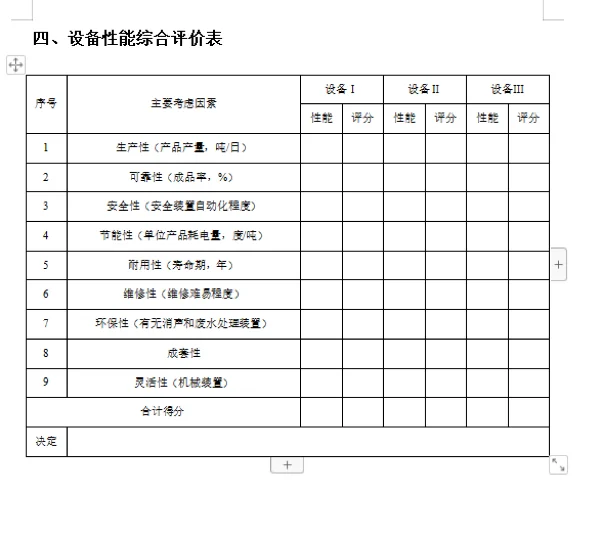 设备采购管理表格‼️超全的流程表格✅