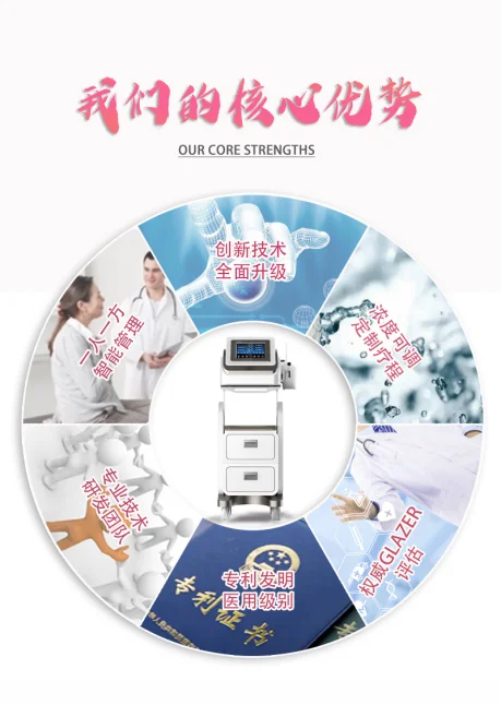 ?被问爆的妇科 “神器”！