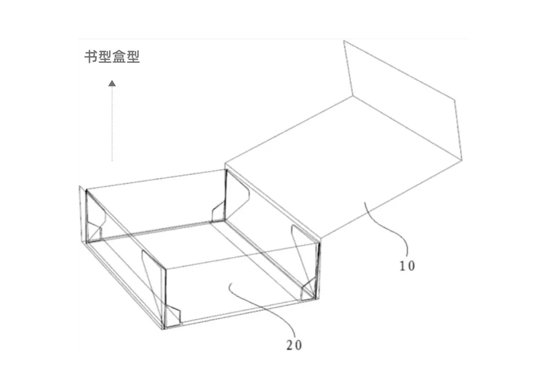 常见几种盒型分类