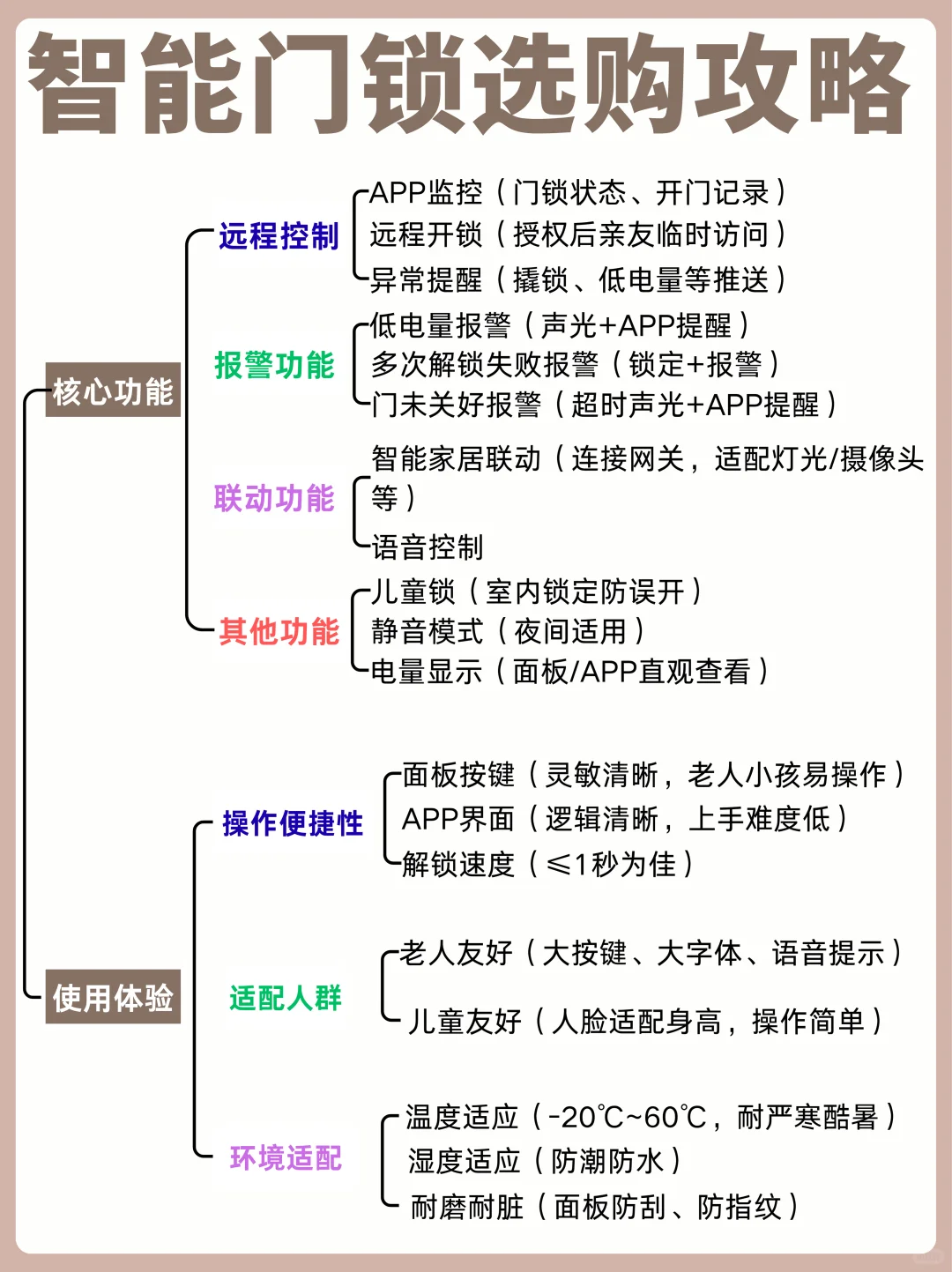 独居女生必看!智能门锁选购全攻略!