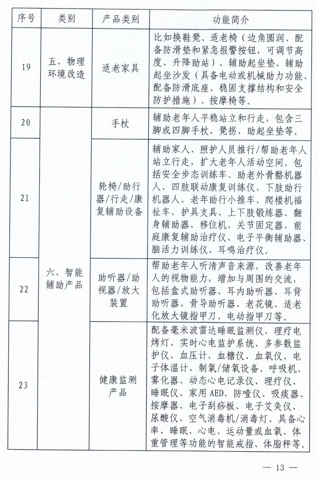 最高1.8w适老化补贴！山西的朋友你看过来！
