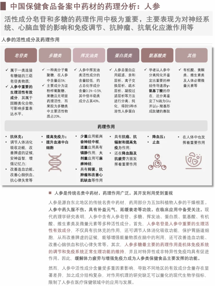 2025中药材功能性食品：发展机遇+药食同源