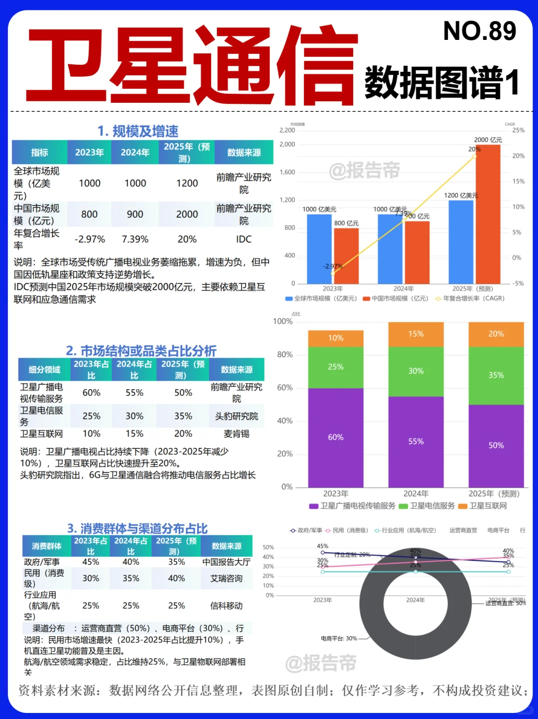 卫星通信 浪潮 12图看懂~1天1条产业链