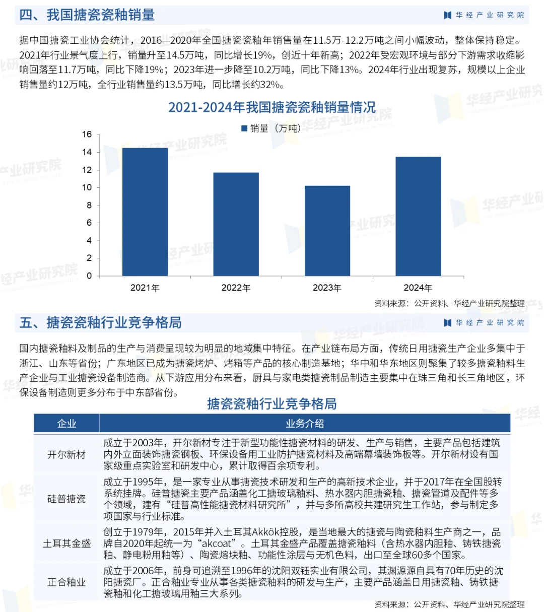 2025年中国搪瓷瓷釉行业市场深度调查报告