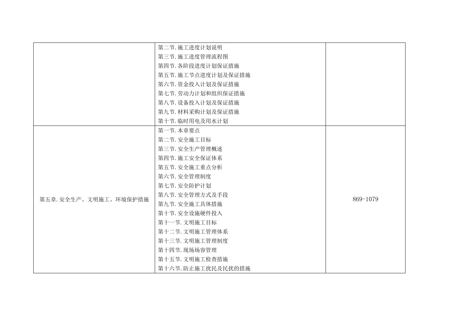 幕墙工程技术标2023年word1170页