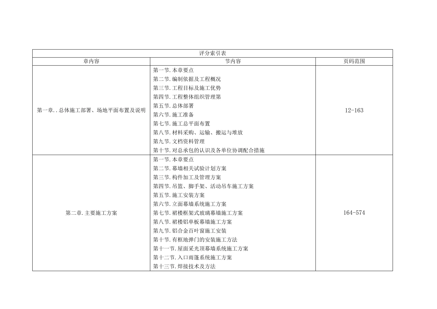 幕墙工程技术标2023年word1170页