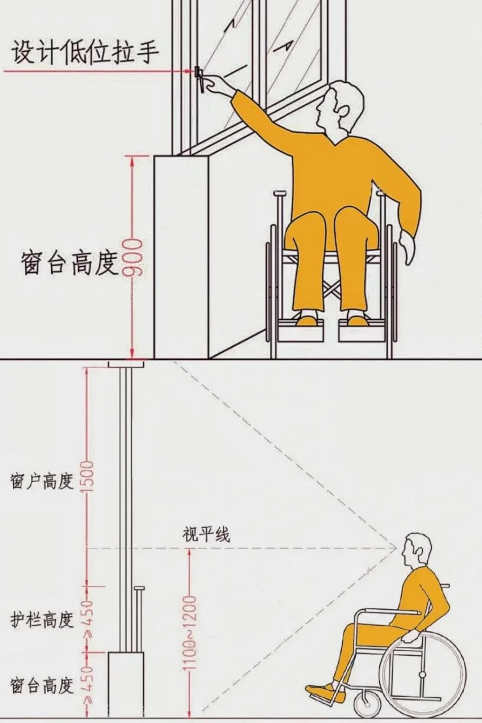 爸妈卧室的⭐️黄金⭐️尺寸请收好❗️