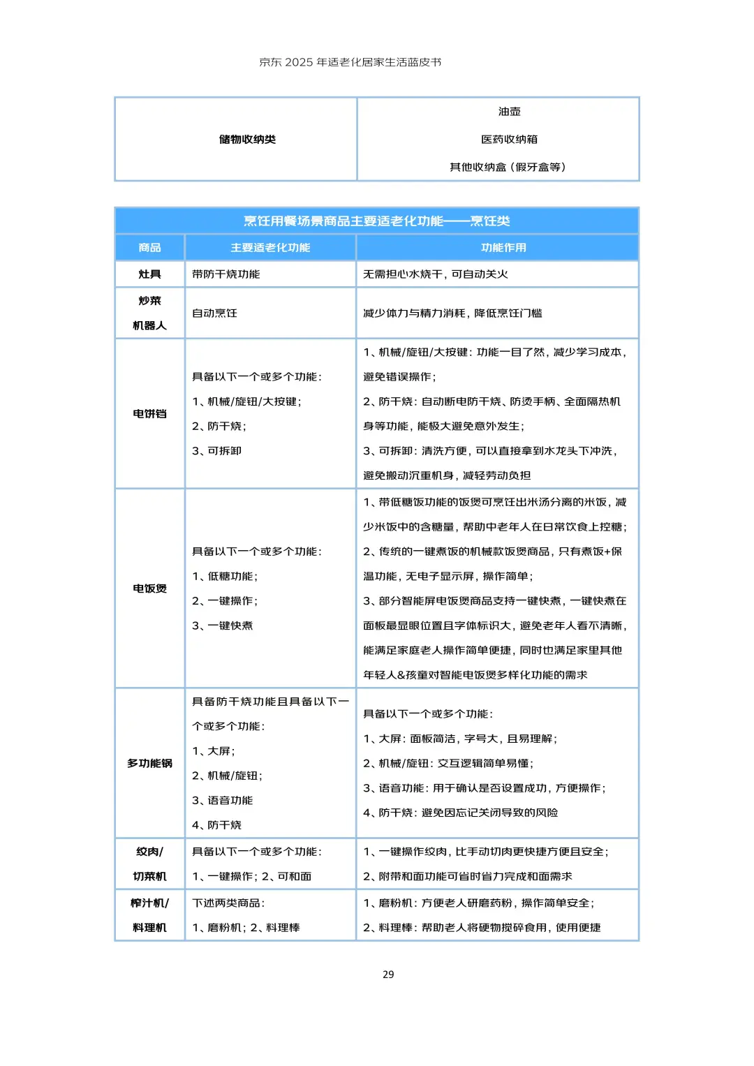 行业报告-京东2025年适老化居家生活蓝皮书
