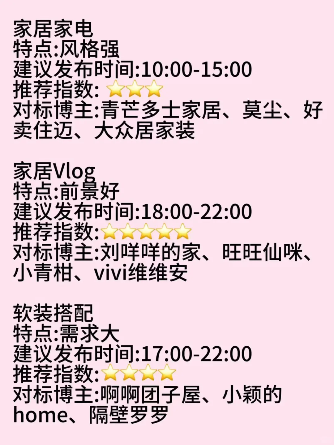 想做家居赛道的宝子们,可以先看看这几个❗️