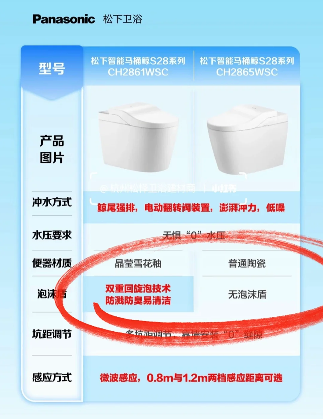 松下智能马桶S28 如何选？