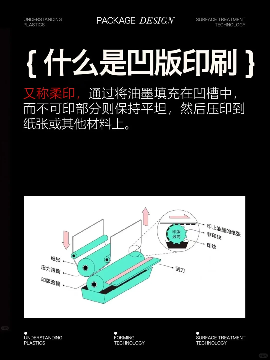 平版和凹凸版印刷和丝网印刷｜包装基础知识