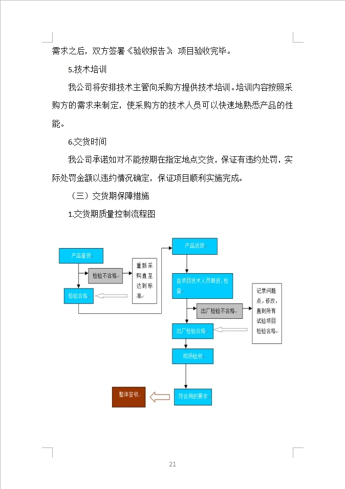 货物类投标方案全方案（390页）