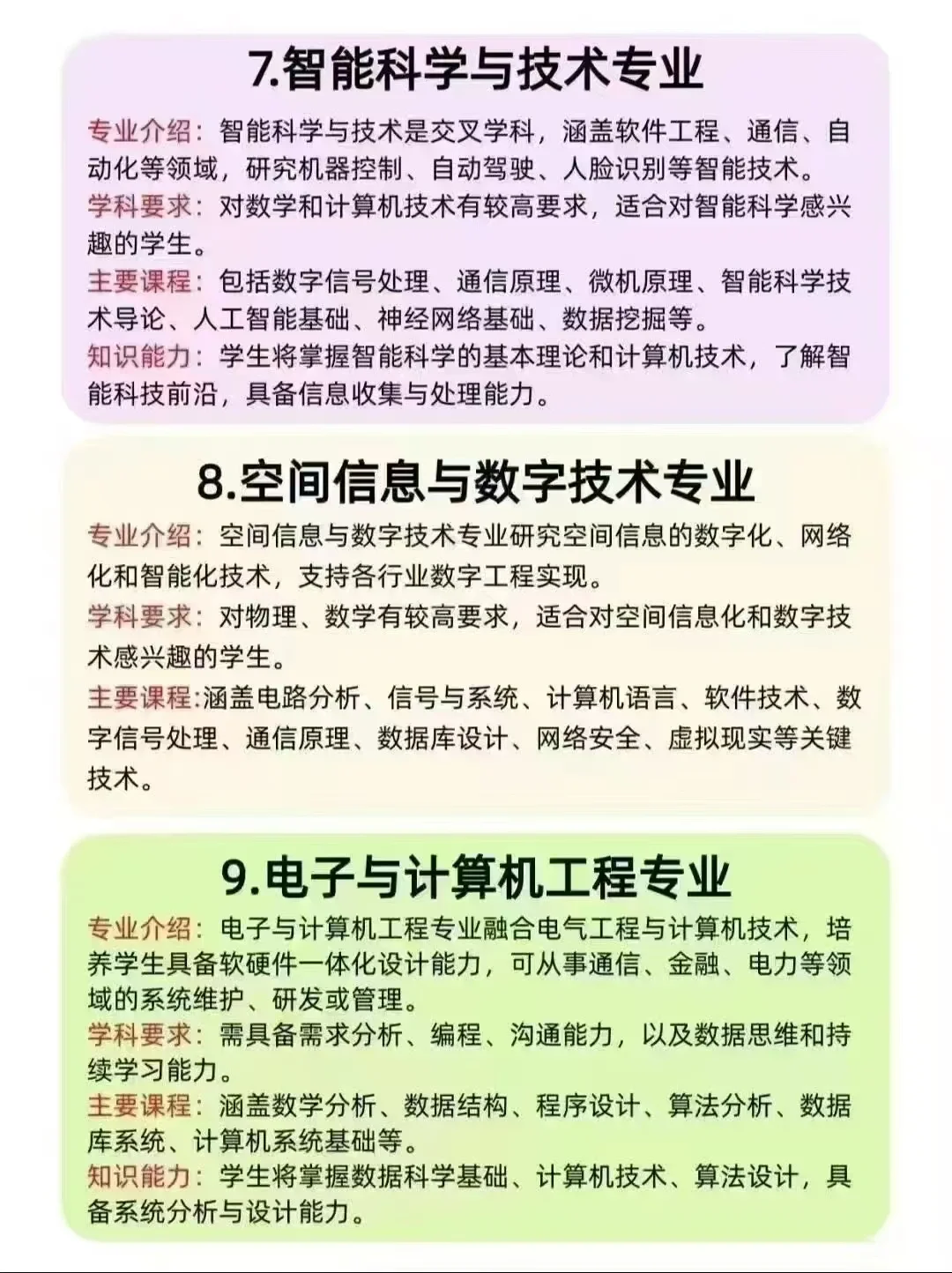 18个计算机类专业（一）