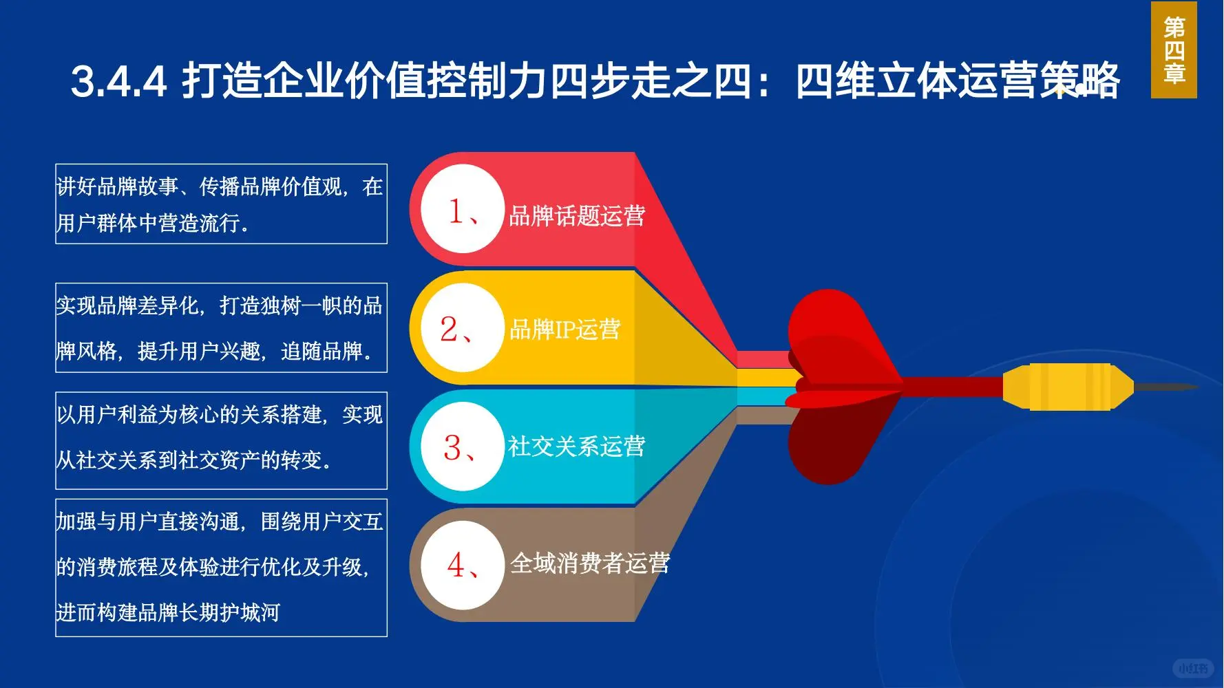 FFC:功能性食品消费大数据与产业发展大模型