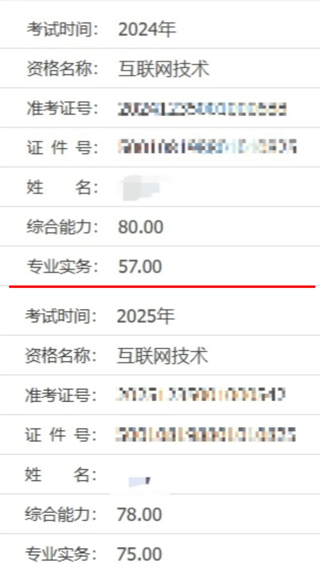 通信工程师中级(互联网)经验分享