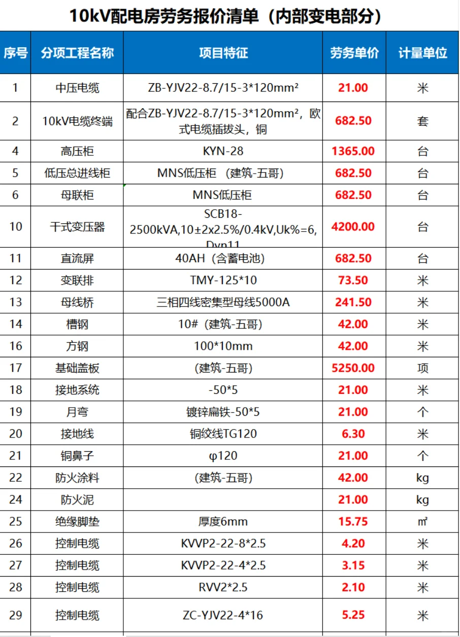 10kV配电房劳务报价清单（内部变电部分）