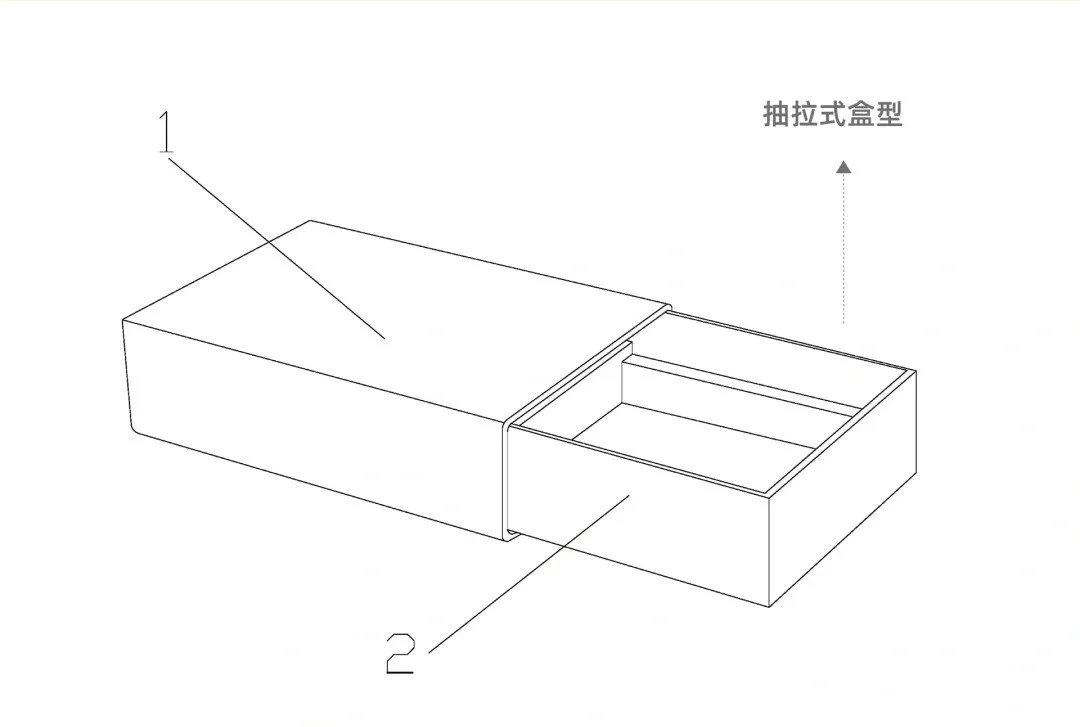 常见几种盒型分类