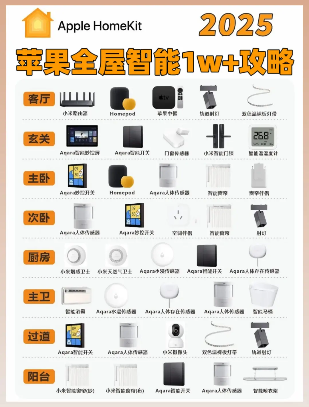 25年苹果homekit打造攻略??方案清单