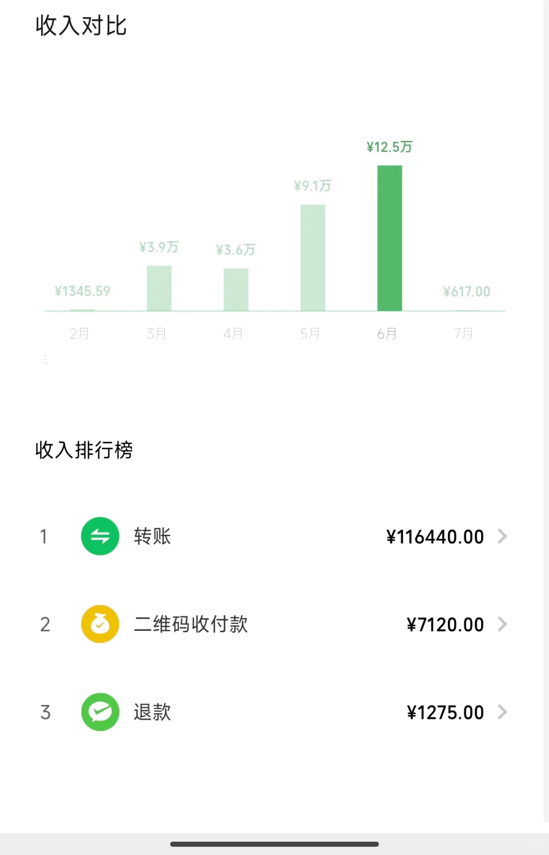 开始打窝子，钓几个小白来学医疗设备维修