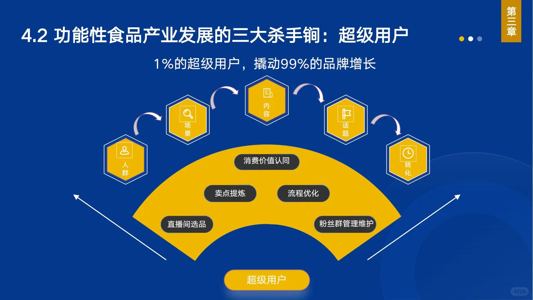 FFC:功能性食品消费大数据与产业发展大模型