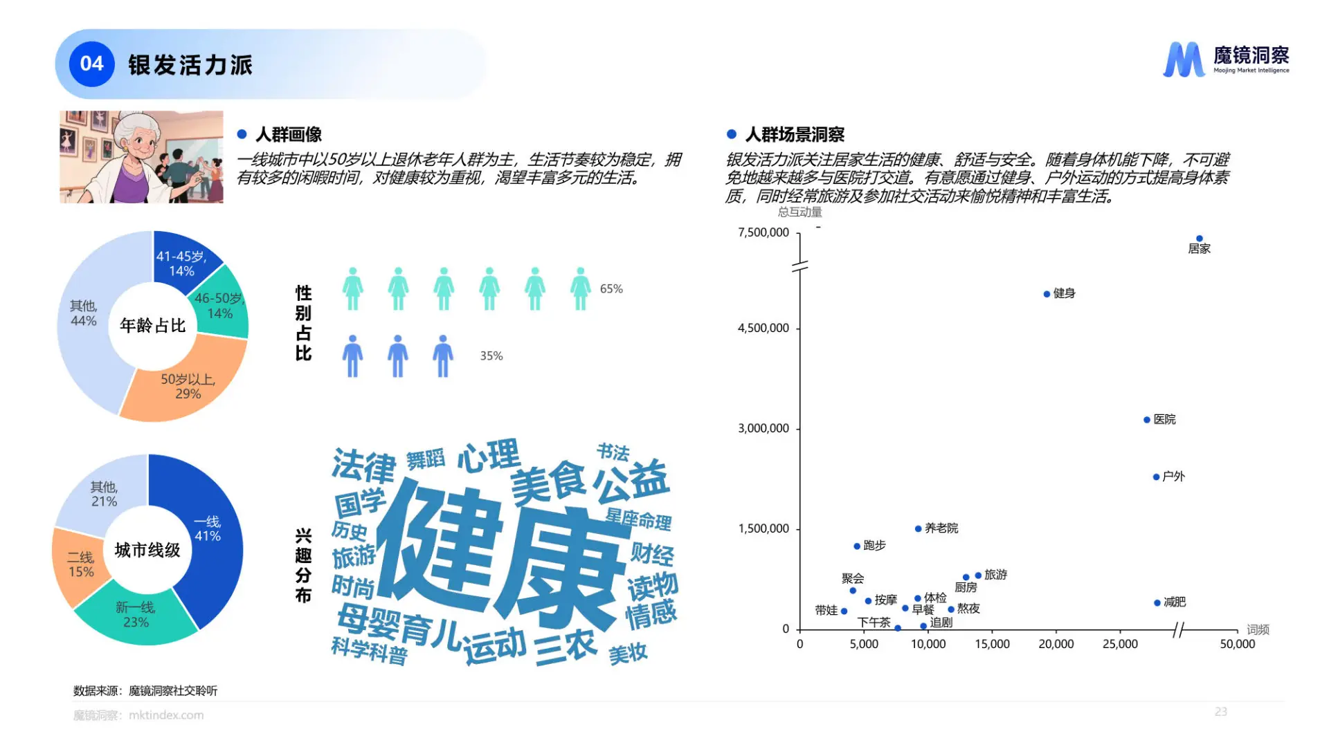 2025四大人群健康与保健品洞察报告