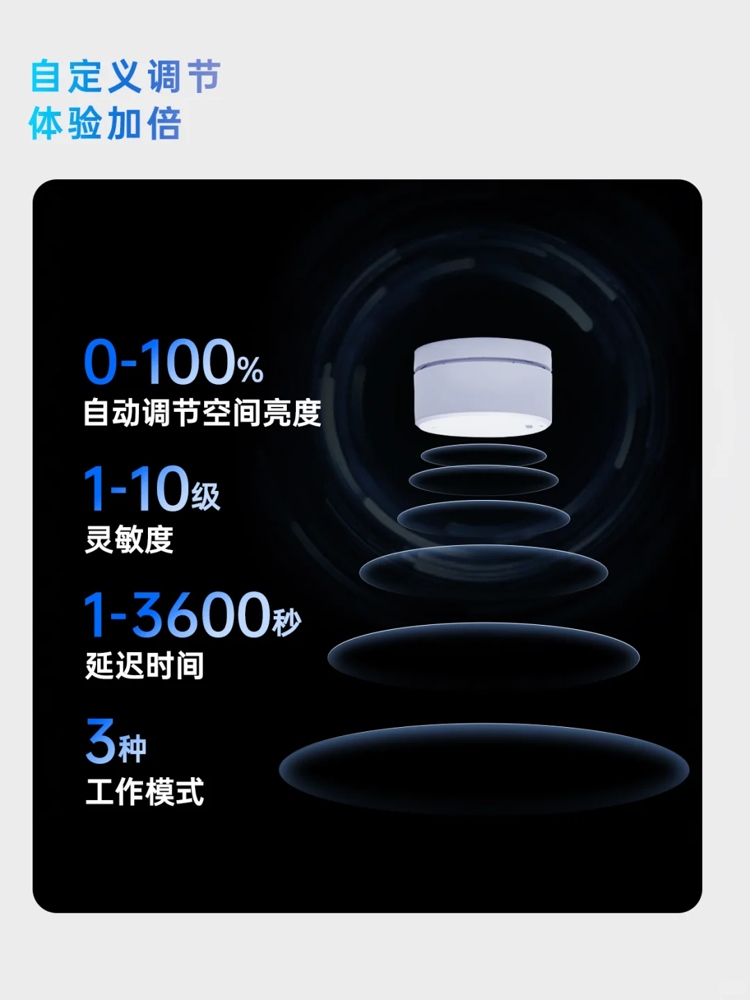 ✨户型再怪也不怕!8米KNX毫米波拿捏