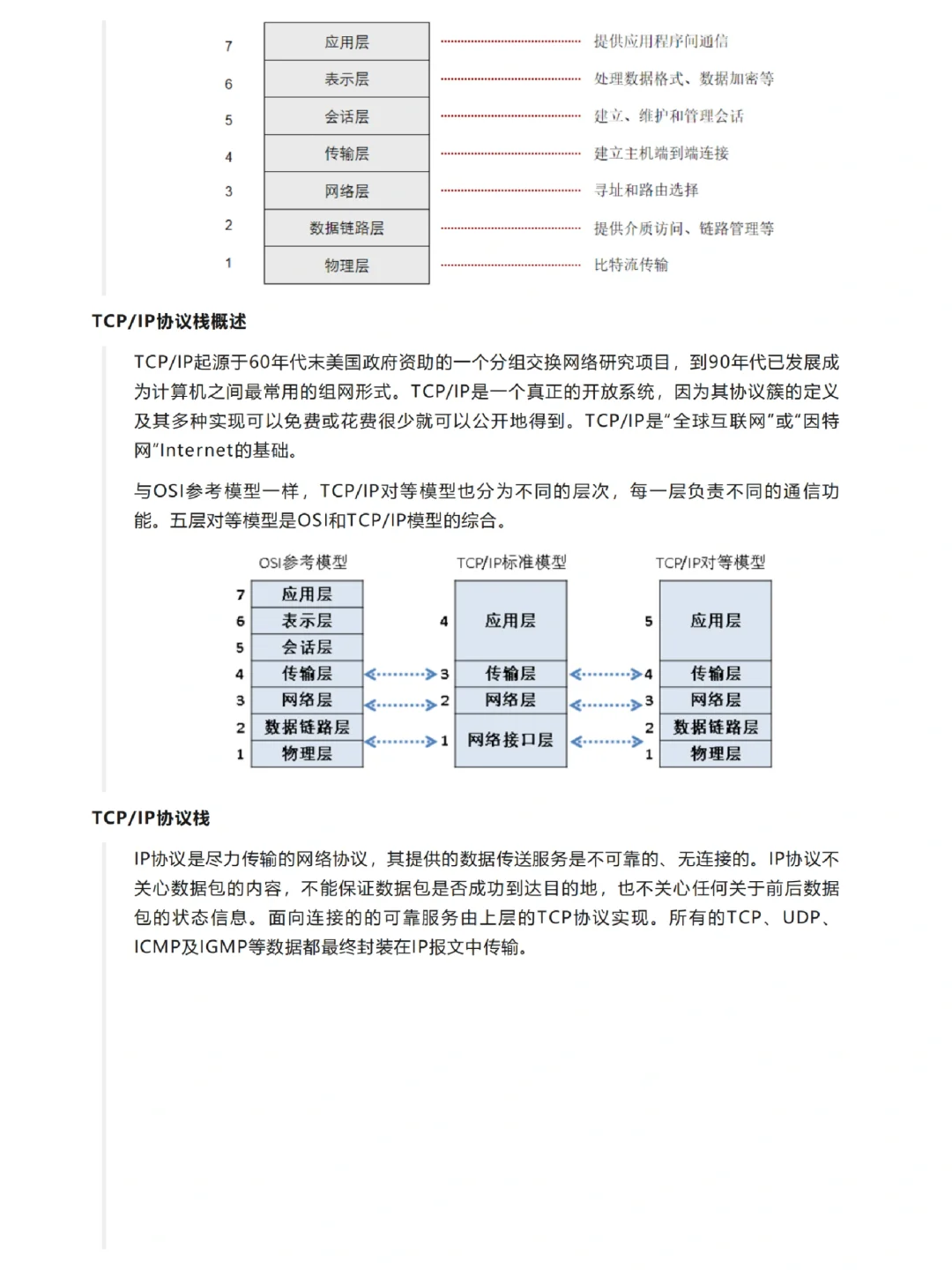 通信网络从入门到精通,建议网工收藏!