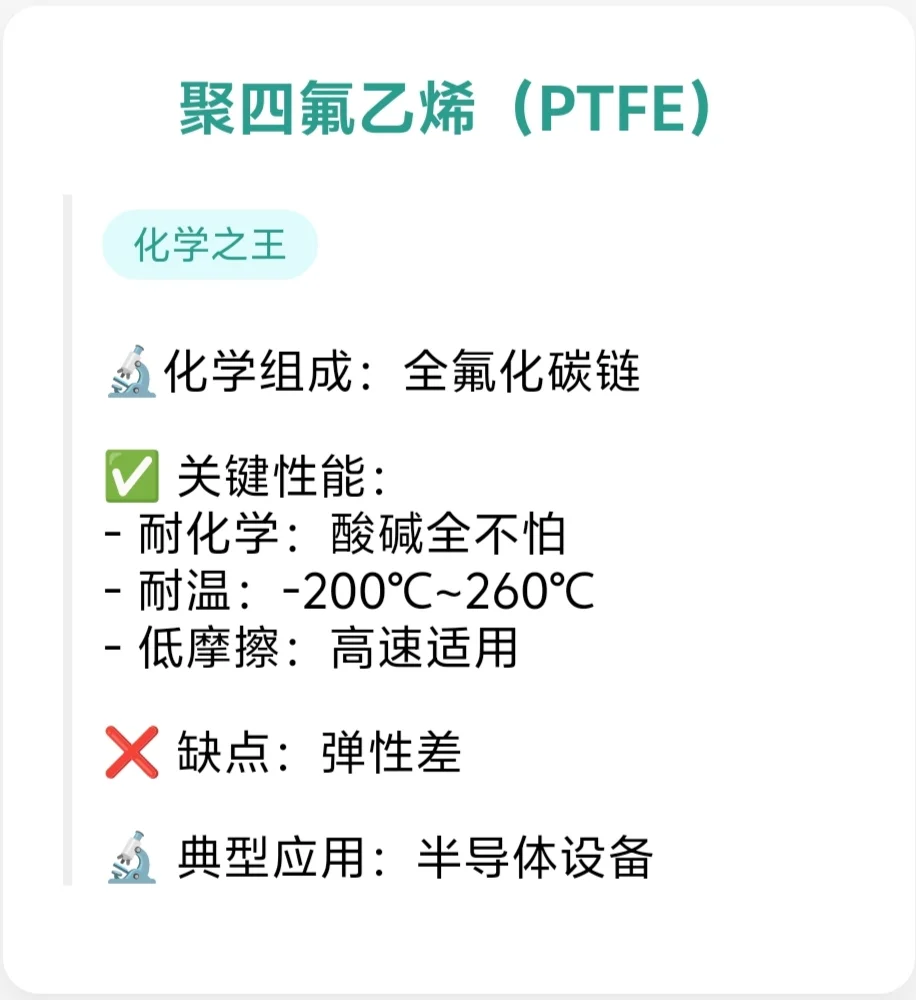 常用O型圈材料及特性
