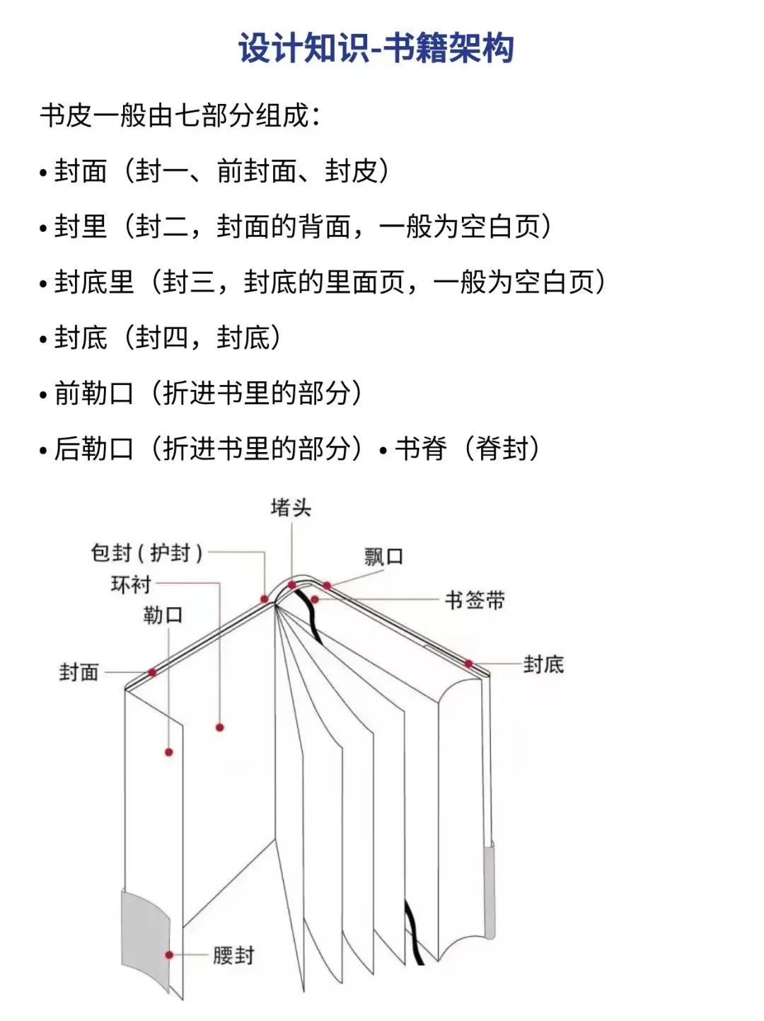 书籍结构及装订形式