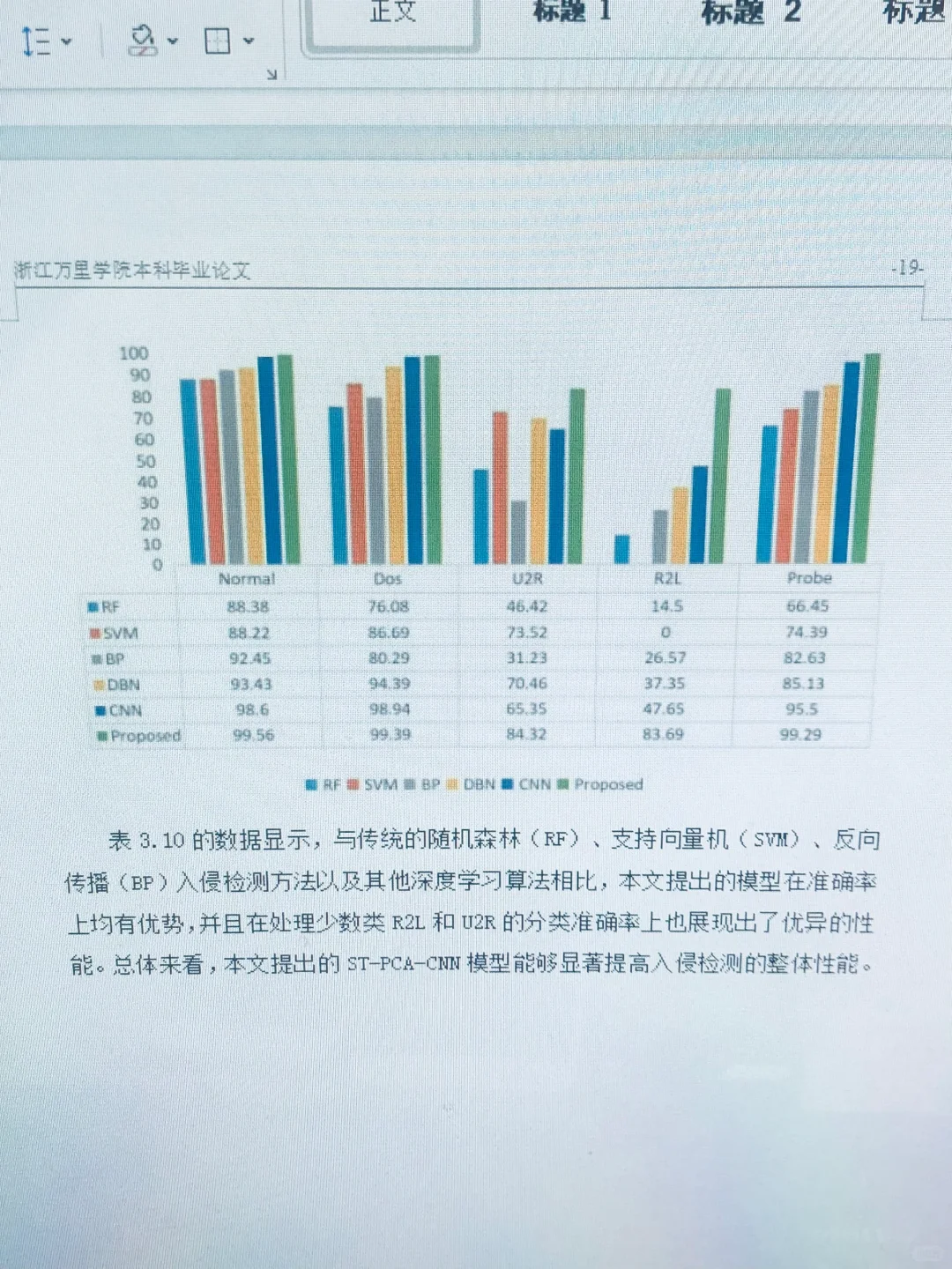 导：这才是我想看的网络空间安全专业论文