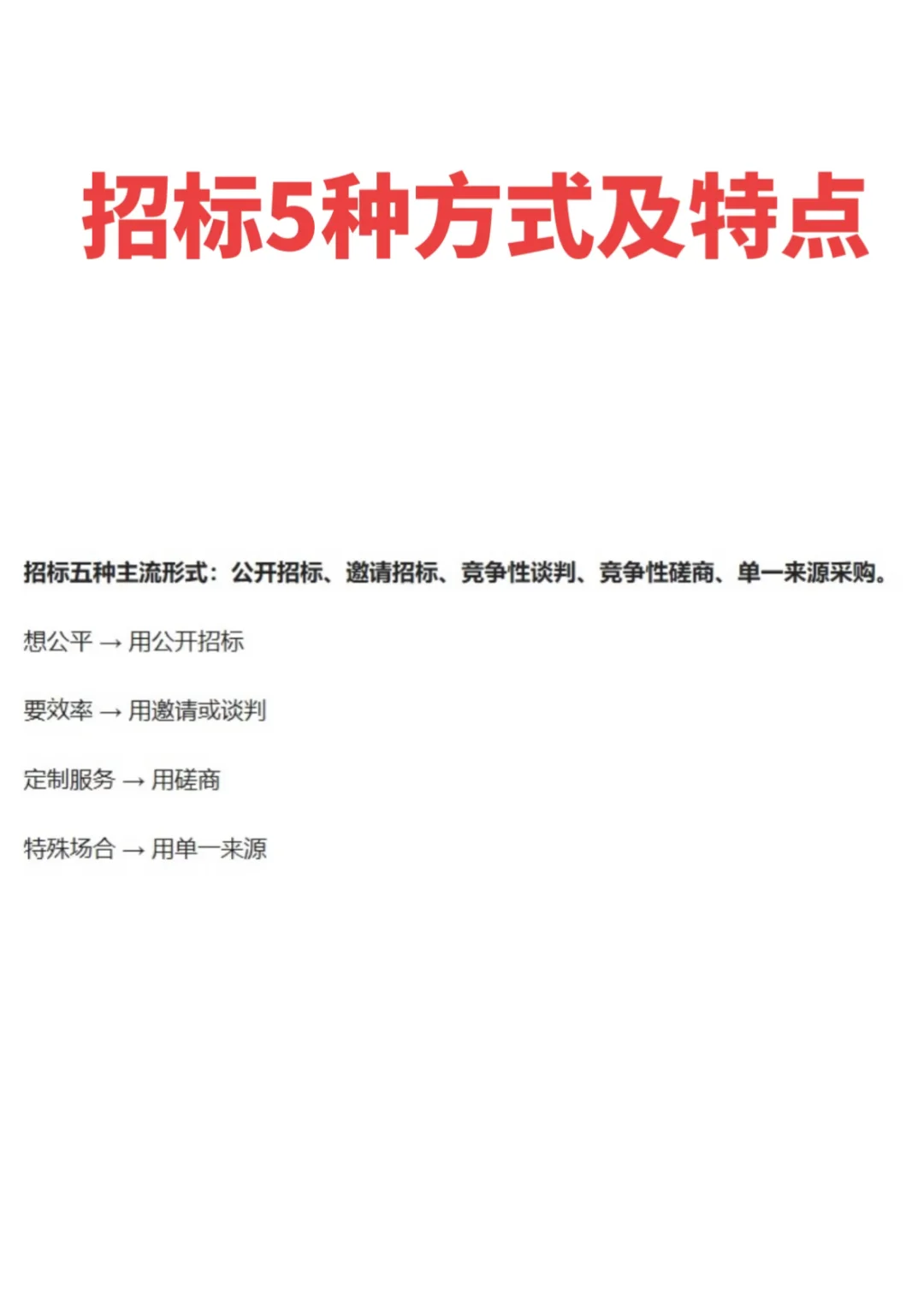 招标5种方式及特点