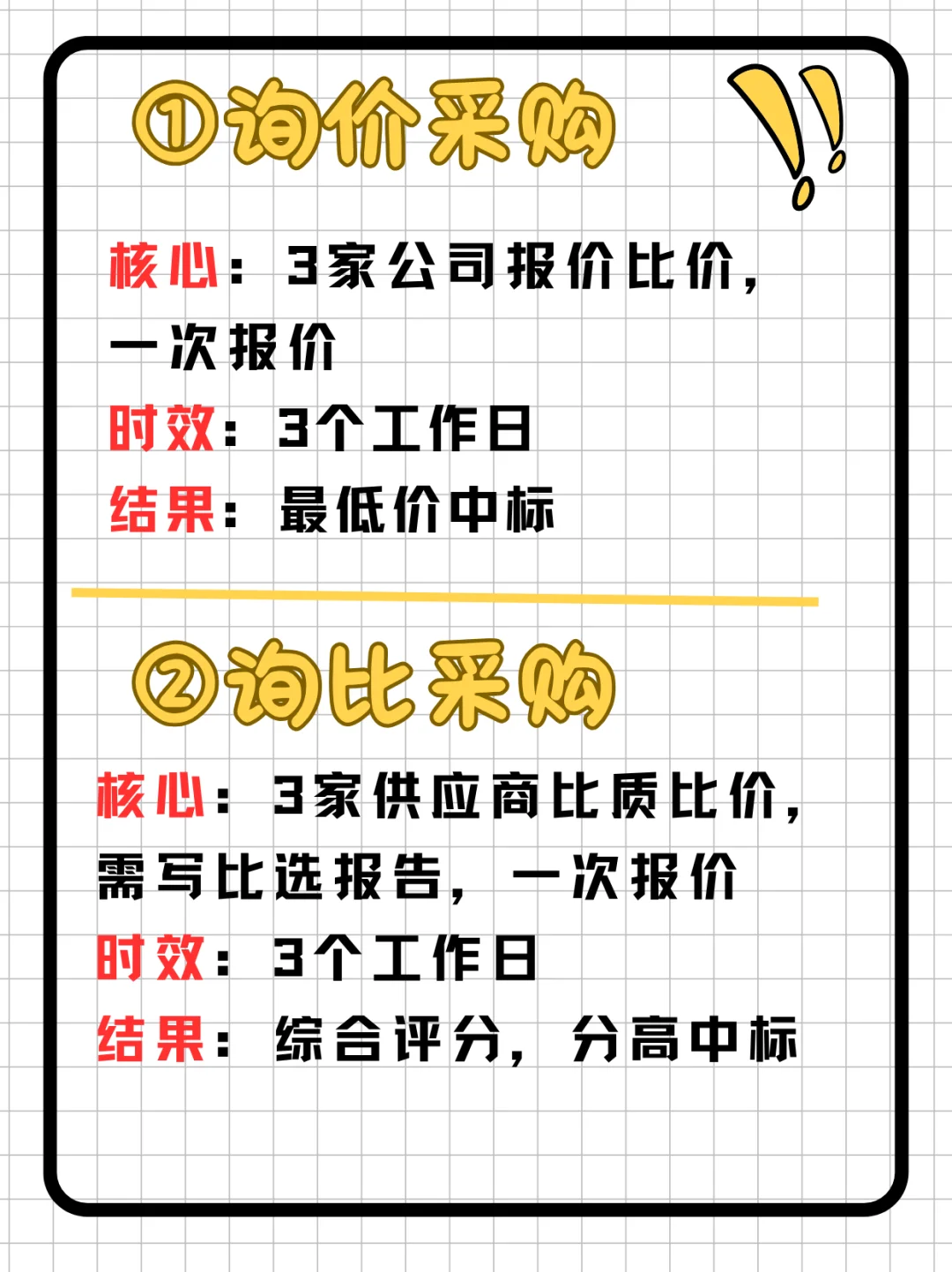 招投标小白必看‼️