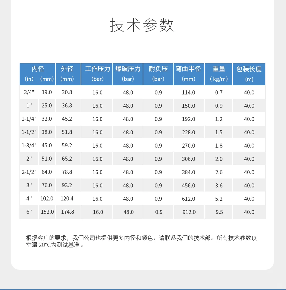 福德仕橡胶软管