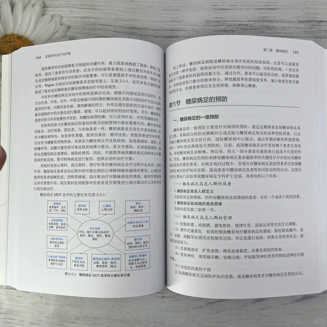 糖尿病足、甲病……找到了治疗、护理方法