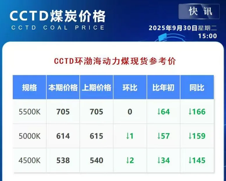 长期采购5000，5500热值的电煤