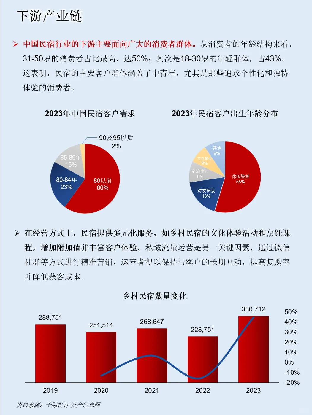 一天吃透一条产业链：NO.87 民宿产业