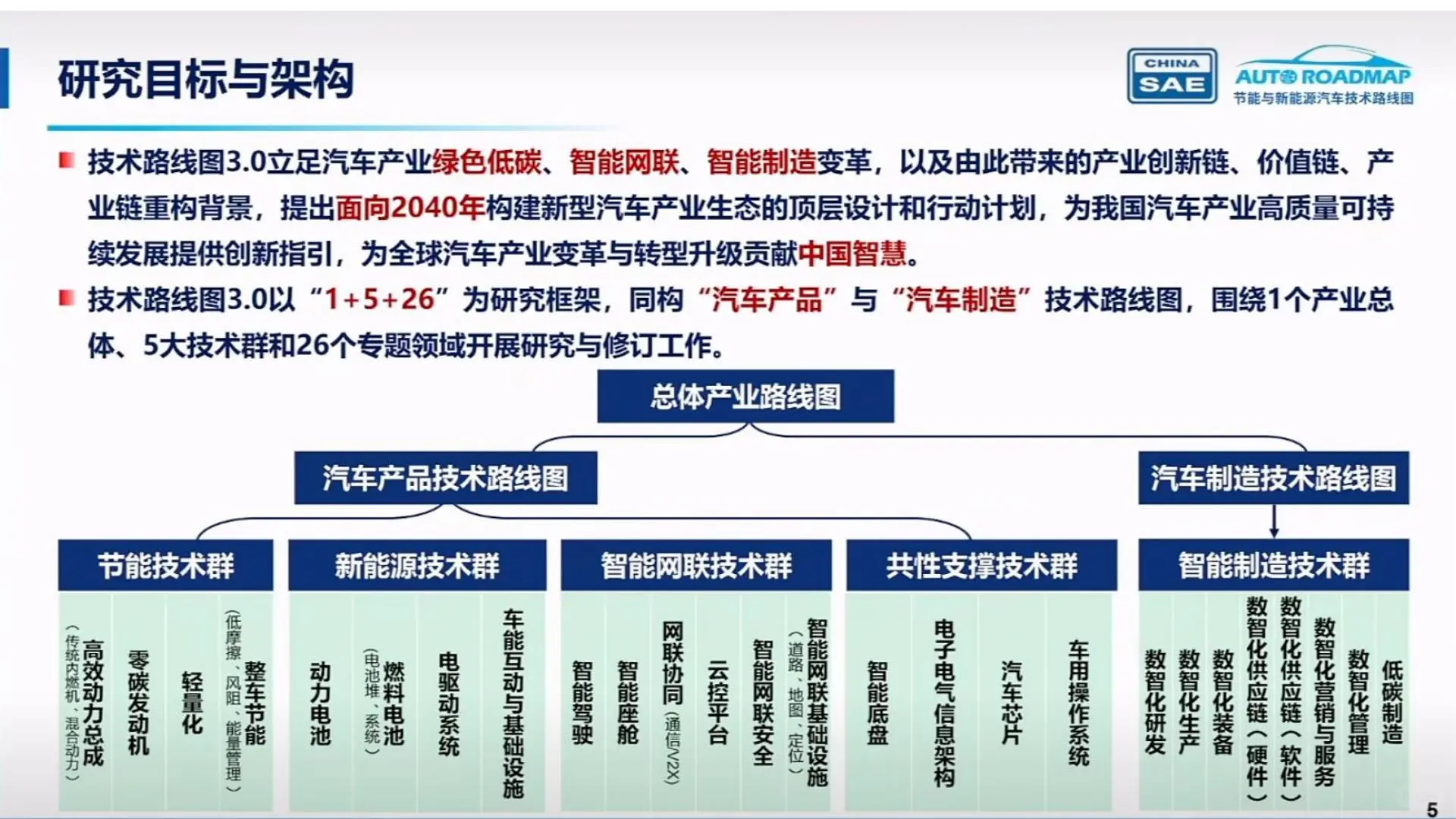 节能与新能源汽车技术路线图3.0
