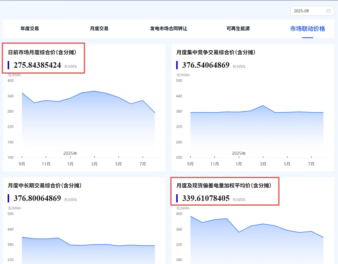 超nice的售电报价单！???