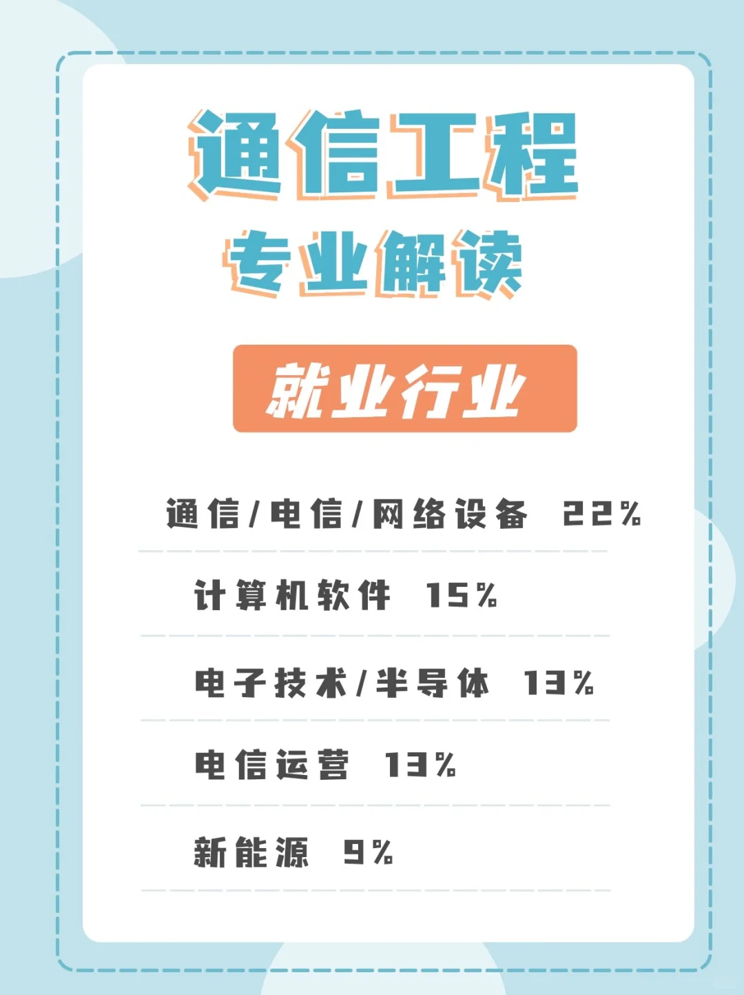 三大运营商华为等抢着要的专业-通信工程?