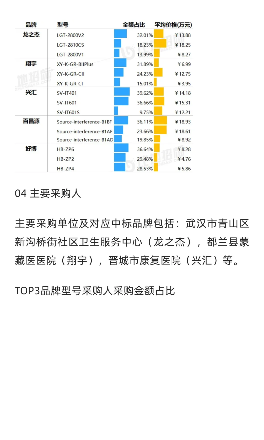【干扰电治疗仪】医疗设备市场洞察报告