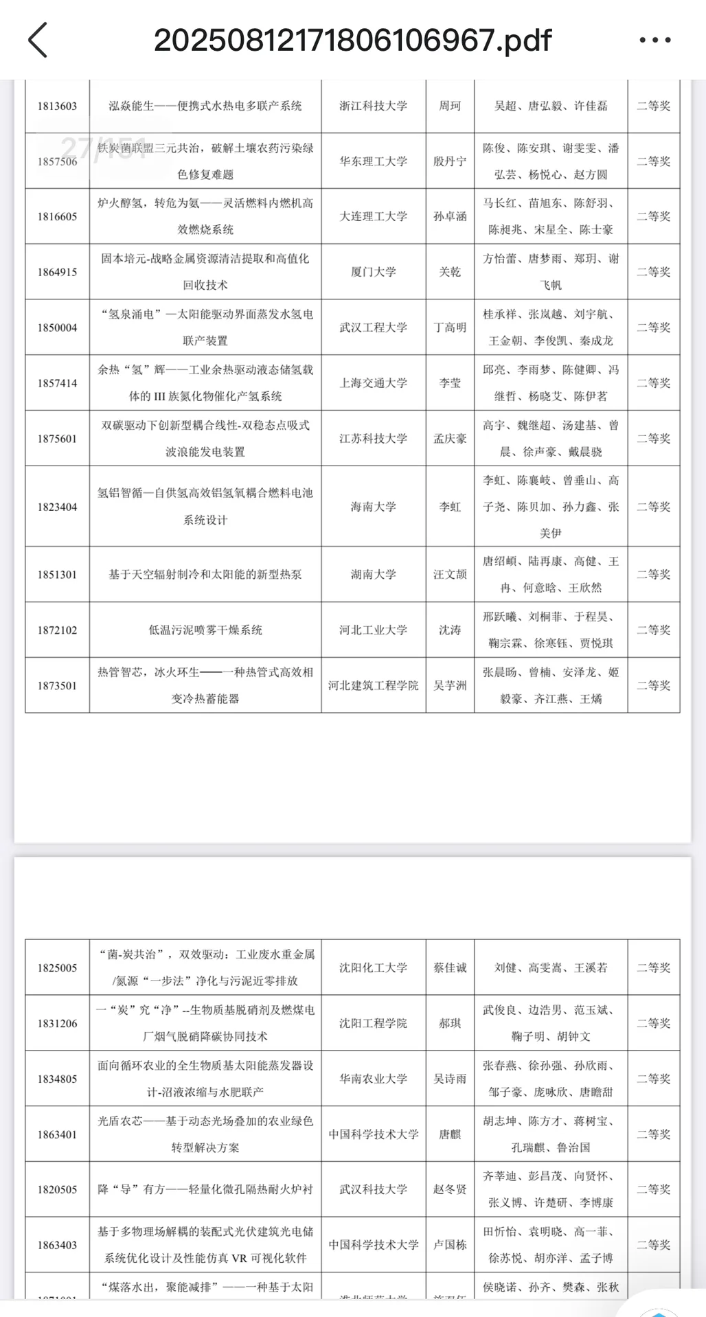 2025节能减排大赛获奖项目名单出炉