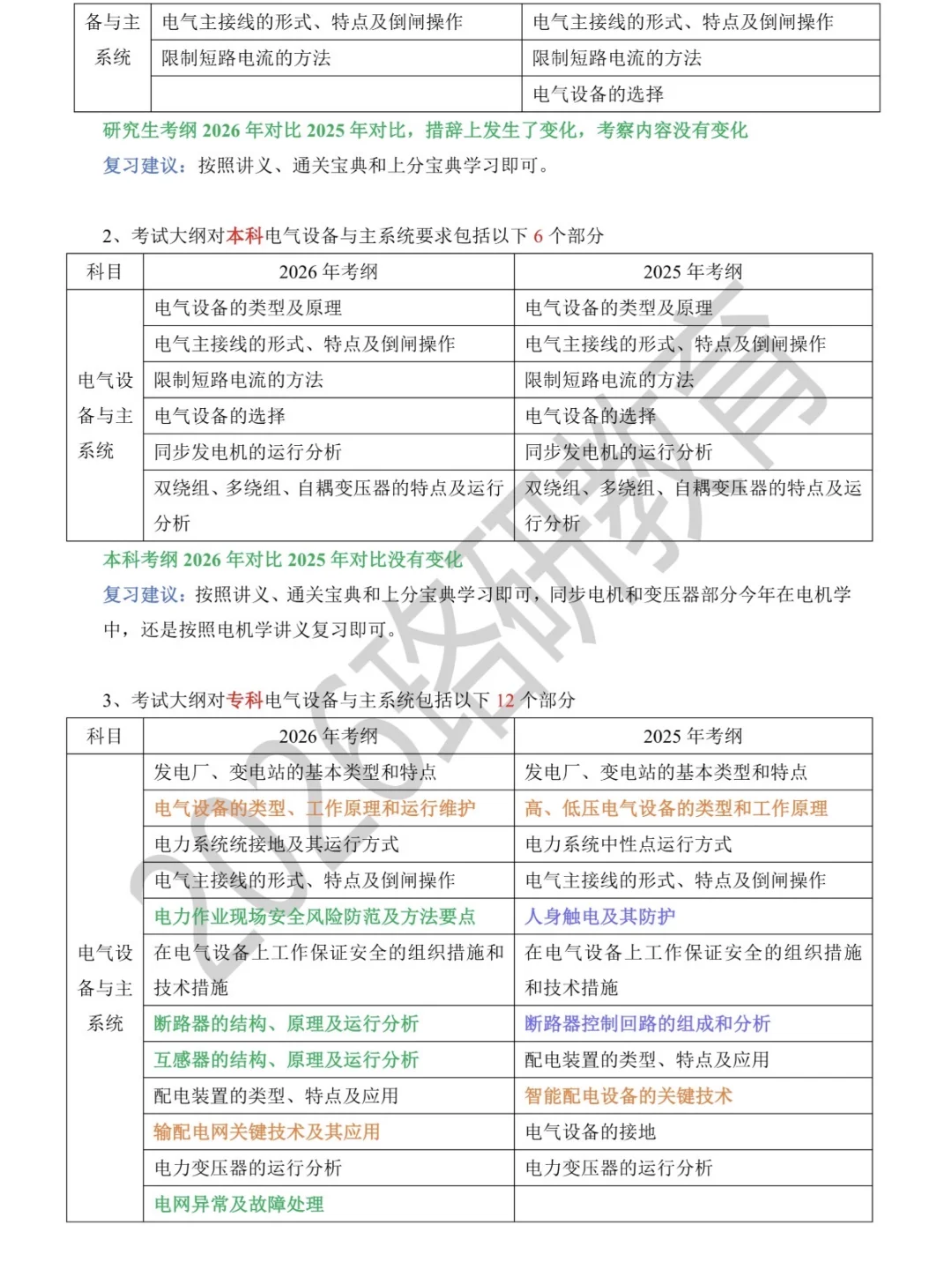 ?2026国家电网考试考纲变动全解析