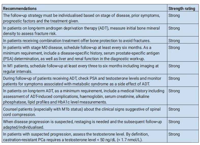 ADT（雄激素剥夺）治疗随访全攻略