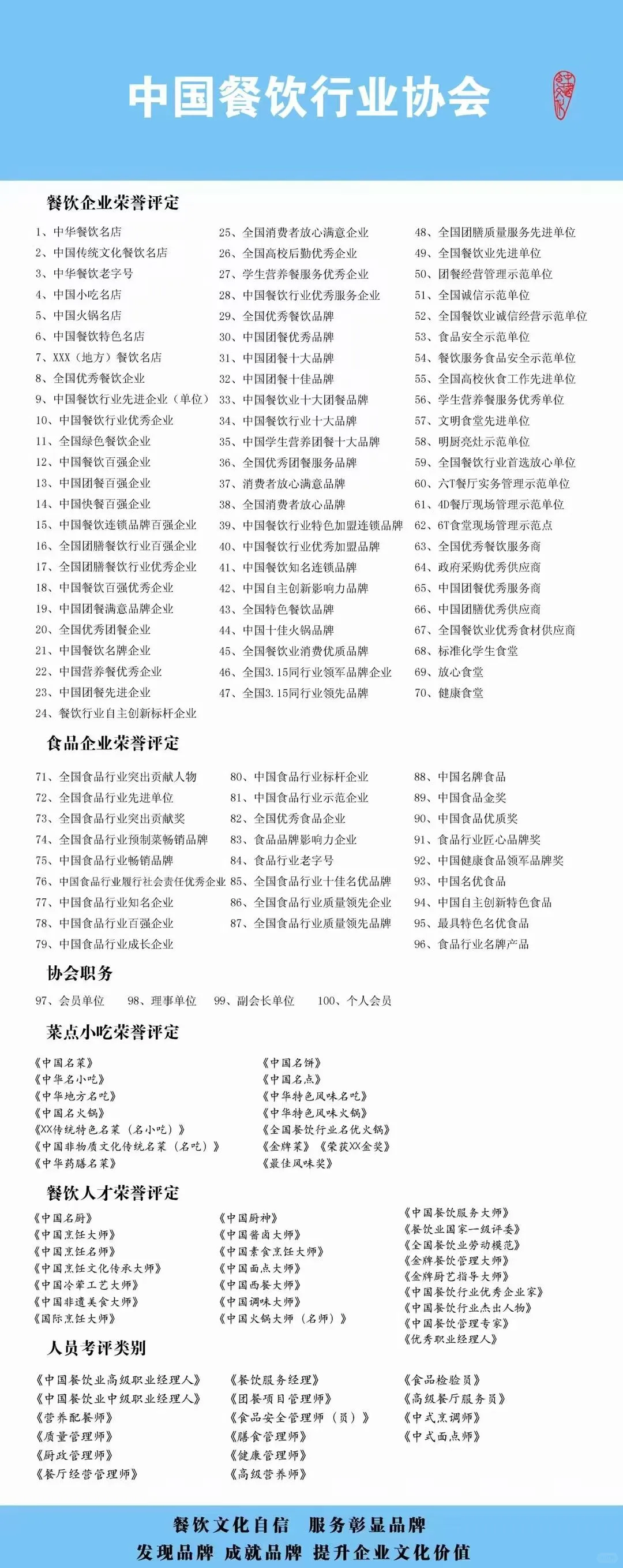 餐饮人招投标加分密码！加急办理太香了?