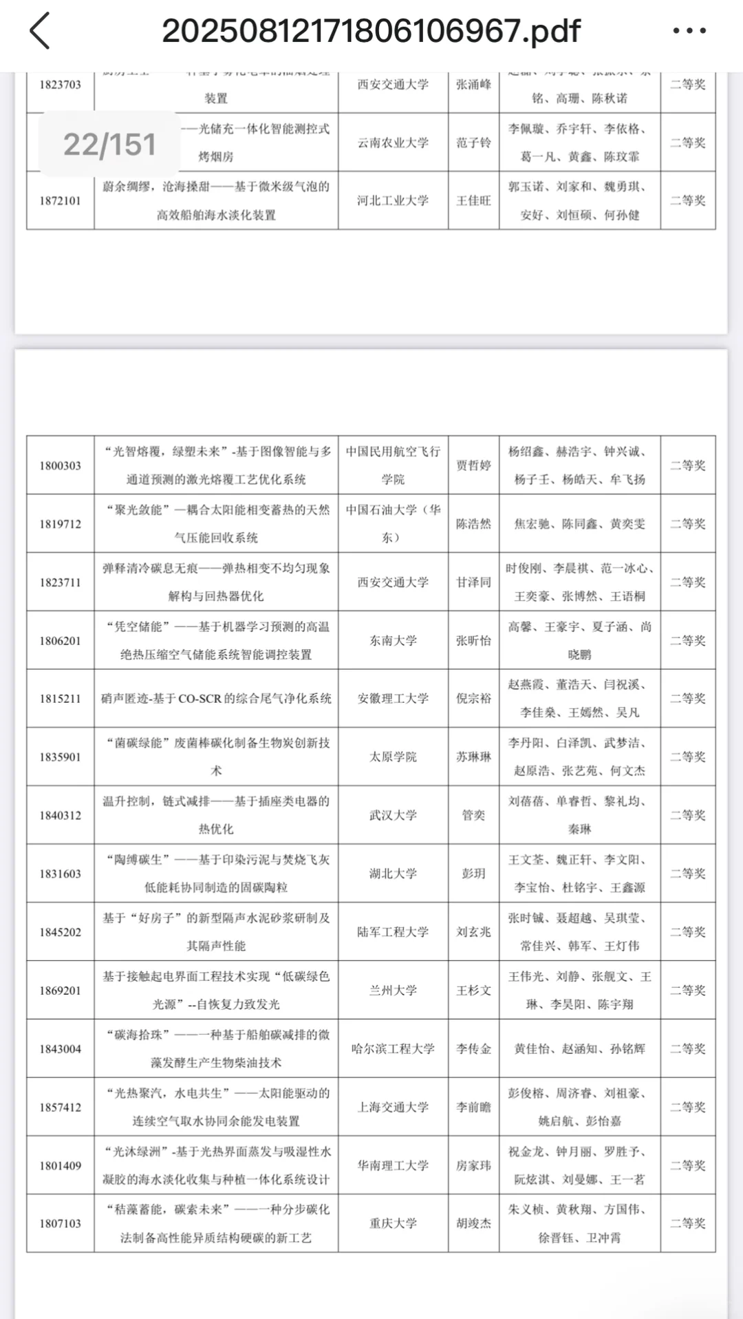 2025节能减排大赛获奖项目名单出炉
