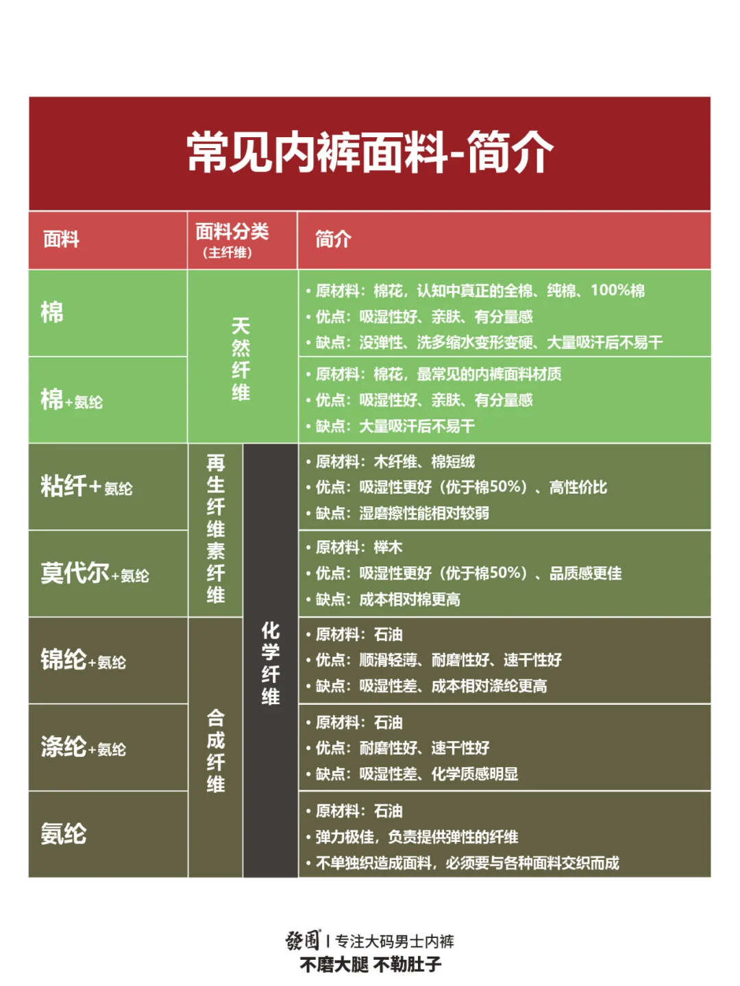 内裤面料怎么看？看这里?