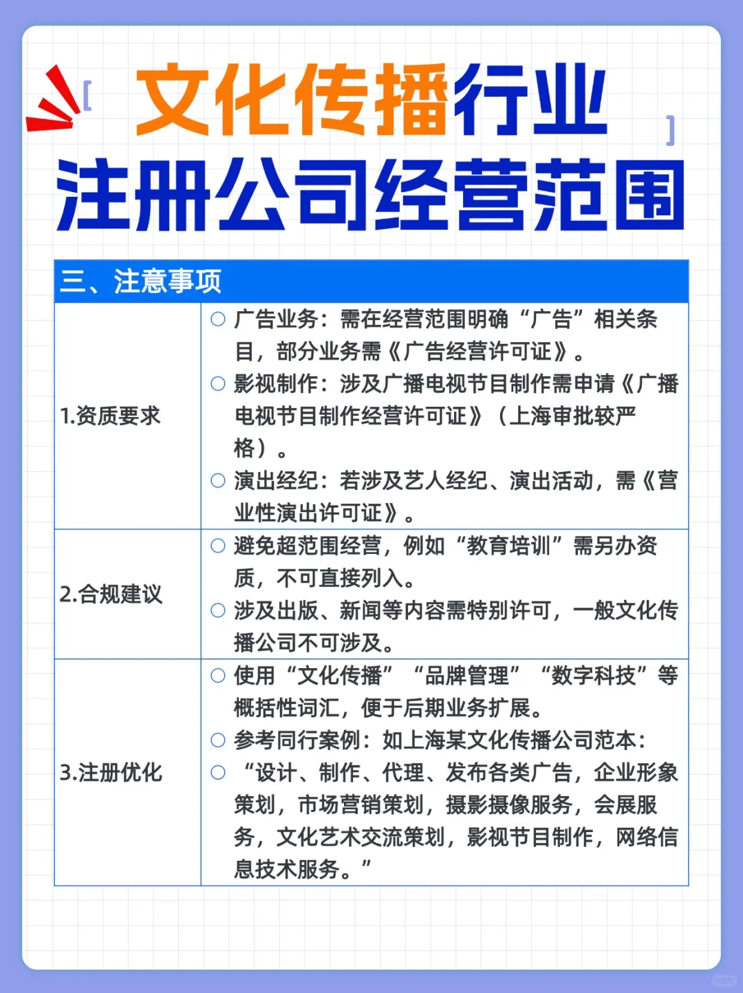 ?文化传播公司经营范围参考