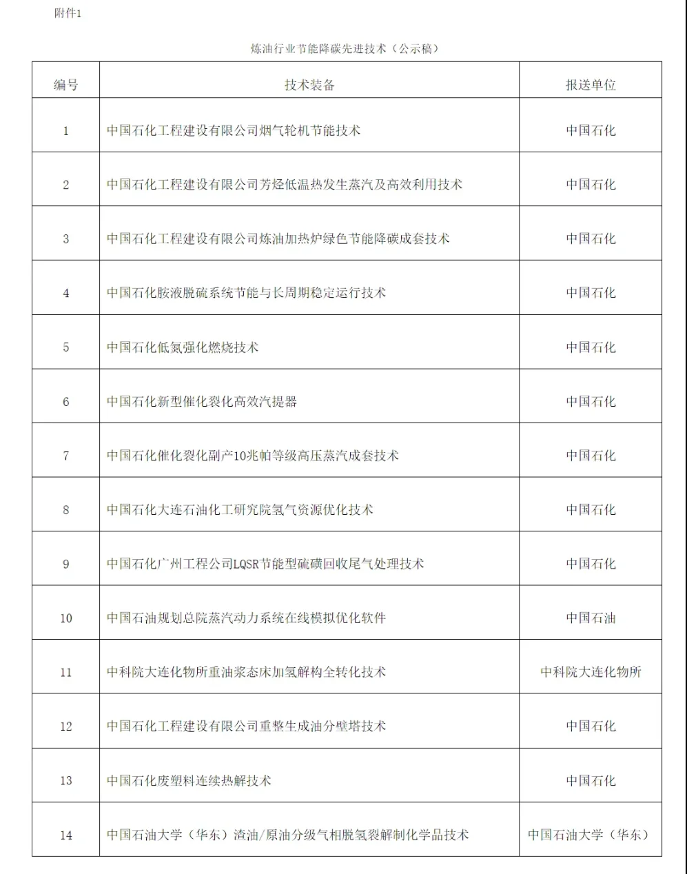 炼油行业节能降碳先进技术