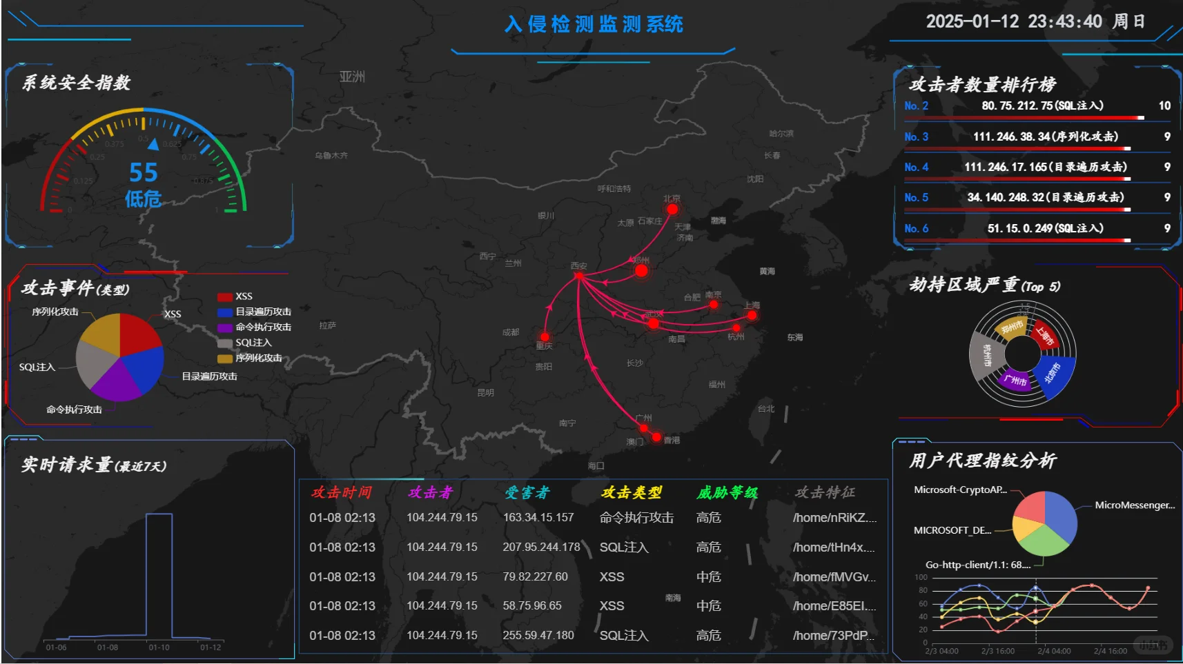 java入侵检测系统(源码+lw+部署文档+讲解)